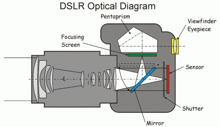 dslr-optical-diagram