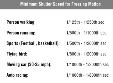 minimum-shutter-speed